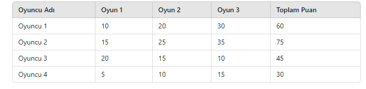 Amerikano Oyun Tablosu